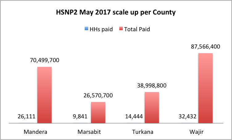 May 2017 Scale up County